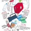 Photo for SEPTEMBER IS EMERGENCY AND NATIONAL PREPAREDNESS MONTH