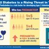 Photo for Type 2 Diabetes is a Rising Threat in Youth